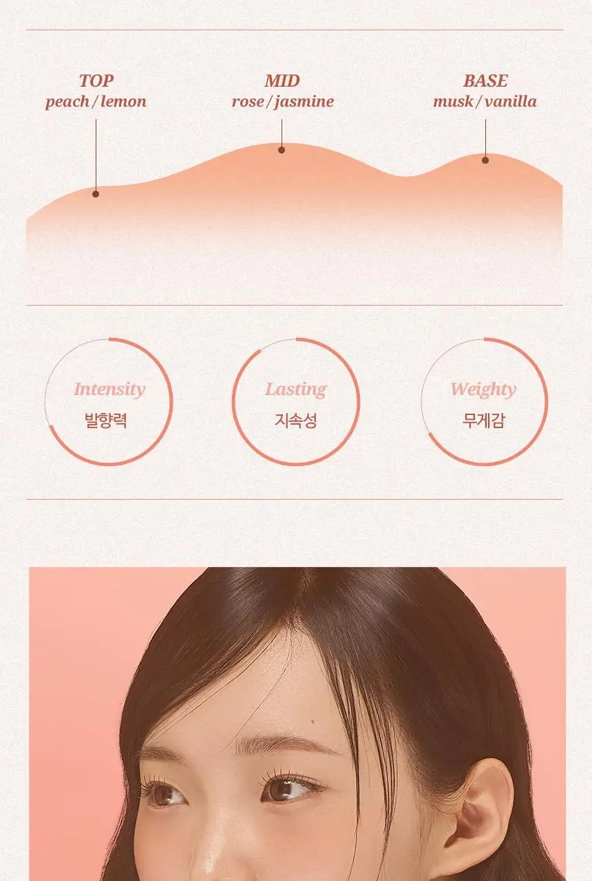 [열보호/퍼퓸] 헤어플러스 단백질 본드 앰플에센스 70ml 더블기획 퍼퓸팔레트 (노워시) 상세페이지 20
